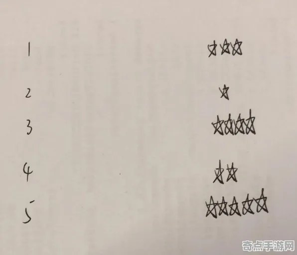 职业选手 绝区零 数据研究 职业选手 玩家反馈 进阶指南 深度解析