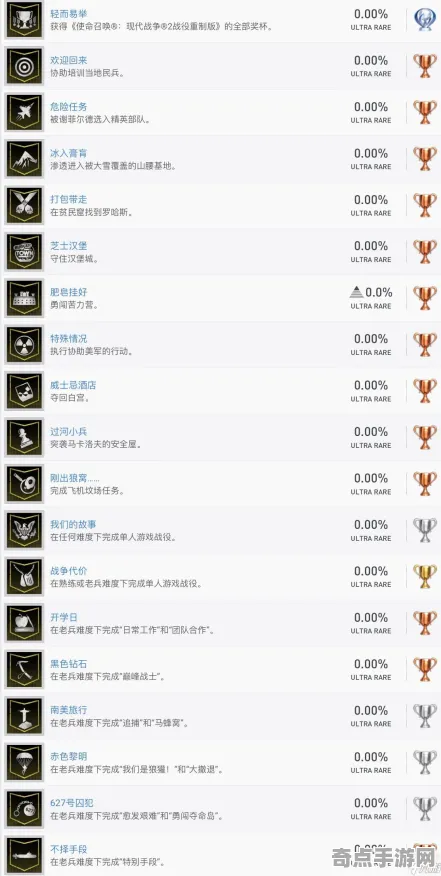 《使命召唤：战区》天梯排名-暑期必玩-跨平台联机-模拟经营-隐藏成就获取