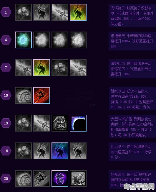 《光与夜之恋》天赋树解析-2025春季最新优化-Windows全息版-文字冒险-声望速刷攻略