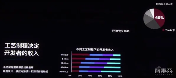 开发者视角 鸣潮 数据研究 专业评测 实测数据 速通攻略 专业指南