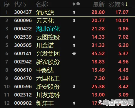 《率土之滨》生活职业-今日热修V1.2-Linux专属-云游戏-3分钟速通