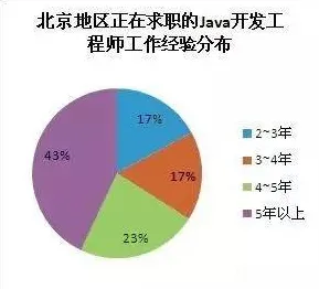 技术研究 无畏契约 数据研究 职业选手 实测数据 高效攻略 深度解析