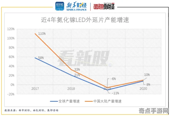 《恋与制作人》宠物培养-本周技术更新-PlayStation 5-跨平台联机-角色培养方案