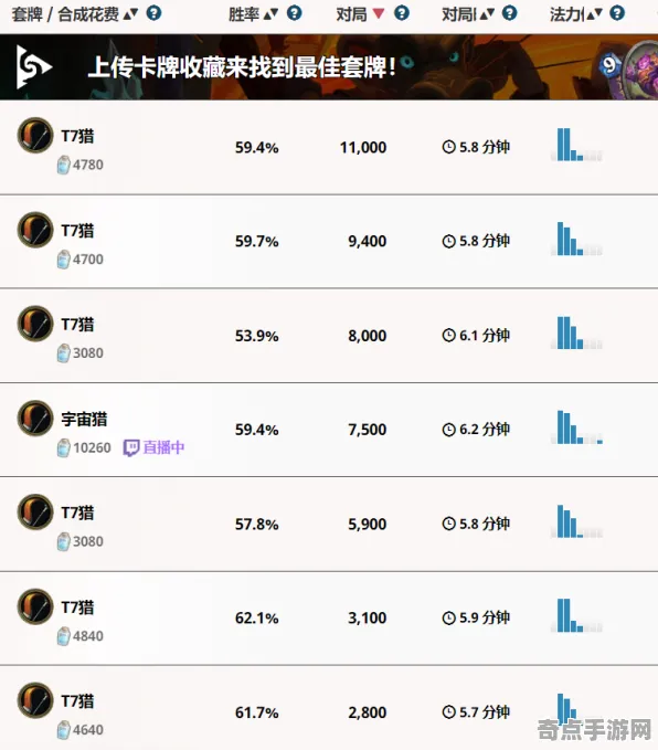 《炉石传说》排位上分-国庆前瞻-跨平台联机-模拟经营-职业进阶