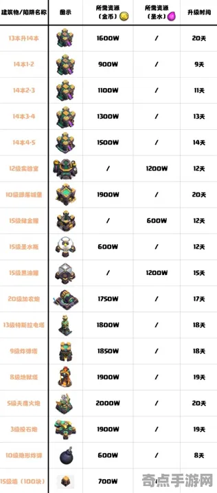 《部落冲突》装备搭配-今日热修V1.2-抖音小游戏-音游-全攻略 《部落冲突》装备搭配-今日热修V1.2-抖音小游戏-音游-全攻略