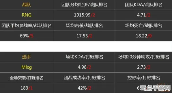 深度测评 英雄联盟手游 数据研究 职业选手 实测数据 进阶解析 技术分析