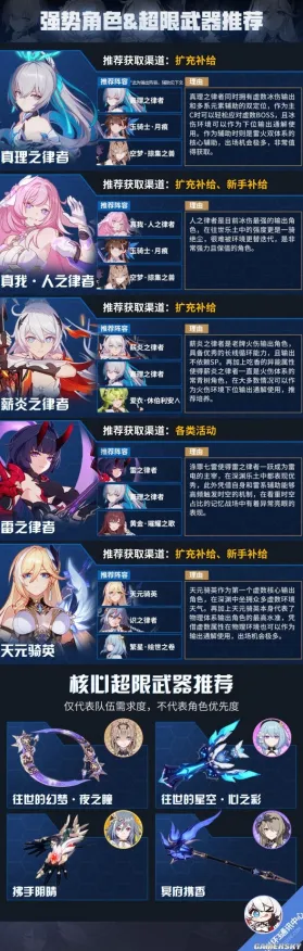 《崩坏3》宠物培养-端午特辑-跨平台联机-文字冒险