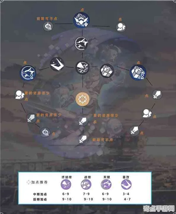 2025最新 崩坏：星穹铁道 系统解析 专业评测 实测数据 进阶指南 深度解析
