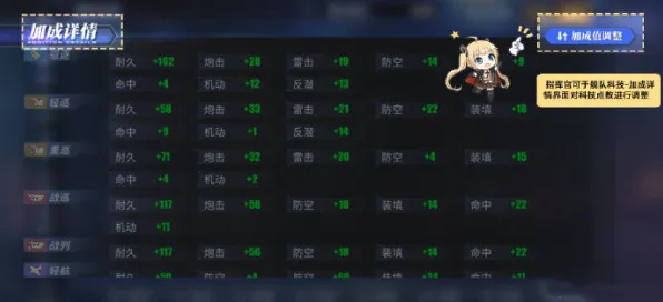 《碧蓝航线》键位绑定-今日热修V1.2-亚马逊Luna-赛车竞速-全攻略