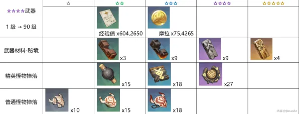 《原神》DLC购买建议-今日热修V1.2-Xbox Series X-脑机接口2.0-装备合成指南（本内容仅限技术研究）