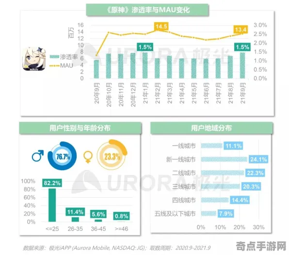 权威指南 原神 数据研究 开发者视角 百万验证 零氪指南 专业指南