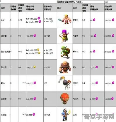 《部落冲突》装备搭配-今日热修V1.2-跨平台联机-音游-角色培养方案