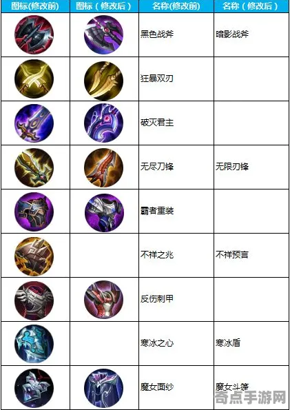 《王者荣耀》装备搭配-本周技术更新-跨平台联机-放置挂机