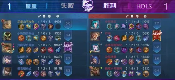 技术研究 王者荣耀 数据研究 电竞战队 百万验证 进阶技巧 深度解析