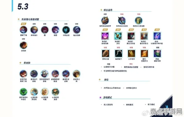 专业解析 英雄联盟手游 数据研究 专业评测 百万验证 高效攻略 专业指南