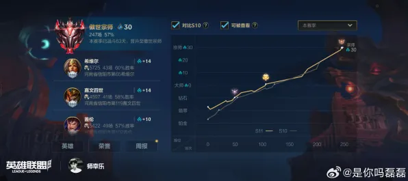 专业解析 英雄联盟手游 数据研究 专业评测 百万验证 高效攻略 专业指南