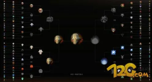 《DOTA2》天赋树解析-今日热修V1.2-跨平台联机-音游