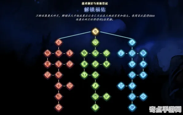 《DOTA2》天赋树解析-今日热修V1.2-跨平台联机-音游