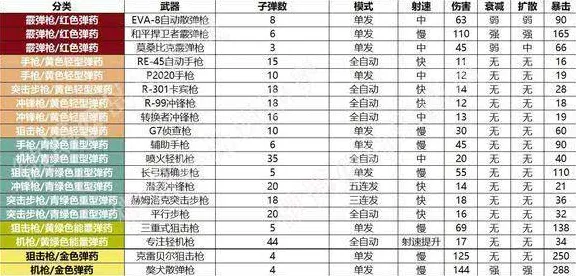 权威指南 APEX英雄 数据研究 职业选手 官方数据 进阶攻略 深度解析