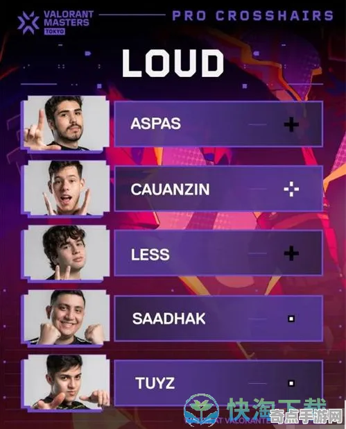 职业选手 无畏契约 数据研究 电竞战队 官方数据 速通指南 技术分析