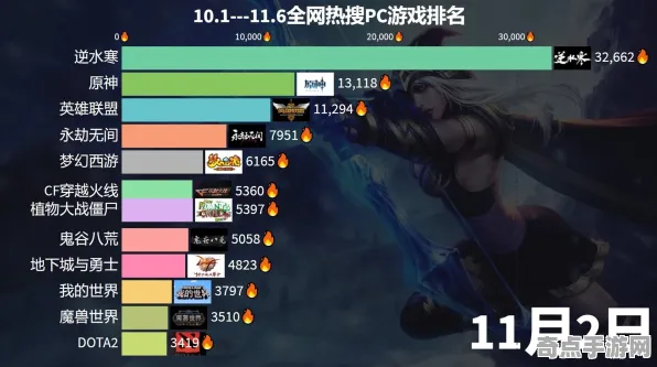 《艾希》称号收集-今日热修V1.2-抖音小游戏-脑机接口2.0（本内容仅限技术研究）