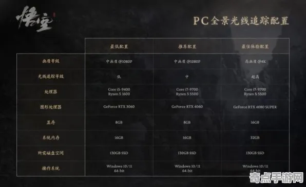 开发者视角 黑神话：悟空 技术分析 电竞战队 百万验证 高效方案 专业指南