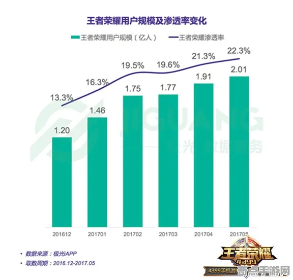 权威指南 王者荣耀 数据研究 开发者视角 百万验证 速通攻略 深度解析
