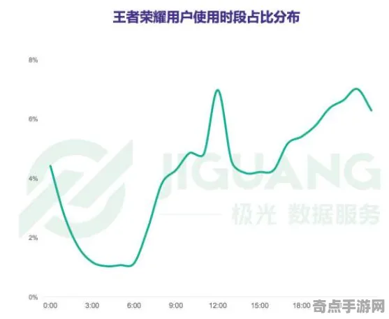 权威指南 王者荣耀 数据研究 开发者视角 百万验证 速通攻略 深度解析