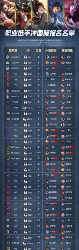 8月更新 王者荣耀 机制详解 职业选手 实测数据 终极方案 专业指南