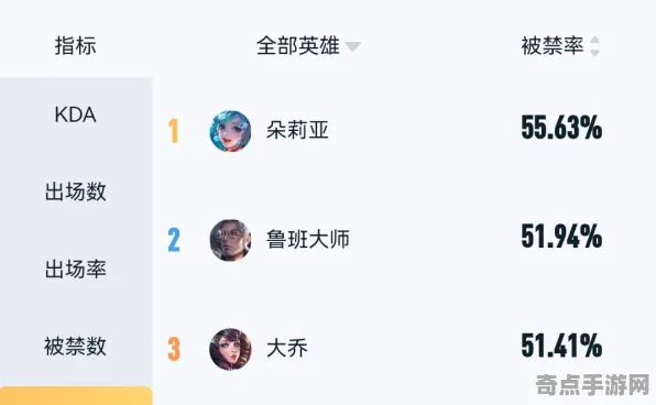 8月更新 王者荣耀 机制详解 职业选手 实测数据 终极方案 专业指南