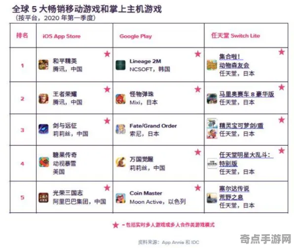 《万国觉醒》音乐谱面-今日热修V1.2-谷歌Stadia-塔防-隐藏成就获取