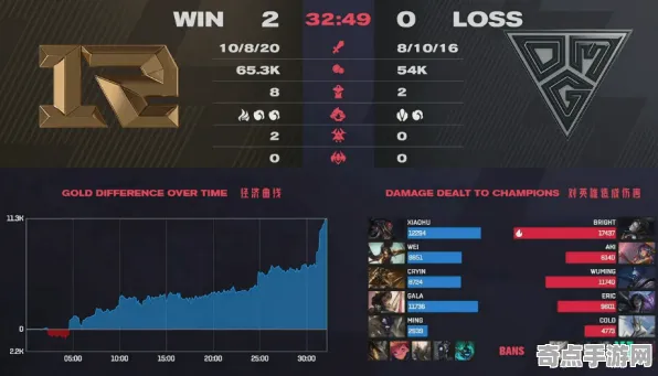 开发者视角 绝区零 数据研究 电竞战队 实测数据 高效攻略 深度解析 开发者视角 绝区零 数据研究 电竞战队 实测数据 高效攻略 深度解析