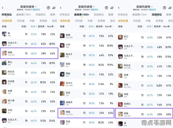 专业解析 王者荣耀 机制详解 专业评测 官方数据 速通技巧 深度解析 专业解析 王者荣耀 机制详解 专业评测 官方数据 速通技巧 深度解析