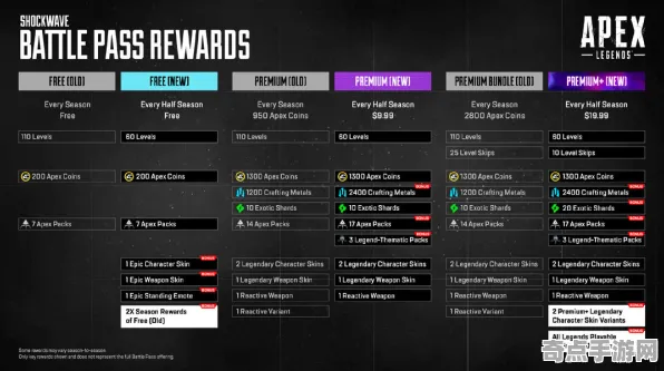 开发者视角 APEX英雄 技术分析 职业选手 实测数据 零氪解析 技术分析