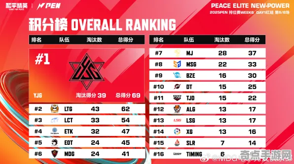 2025最新 王者荣耀 数据研究 电竞战队 实测数据 进阶解析 技术分析 2025最新 王者荣耀 数据研究 电竞战队 实测数据 进阶解析 技术分析