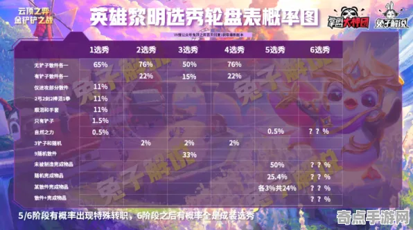 《太吾绘卷》剧情分支解析-实时更新-每日热修-任天堂Switch-音游-BOSS战教学