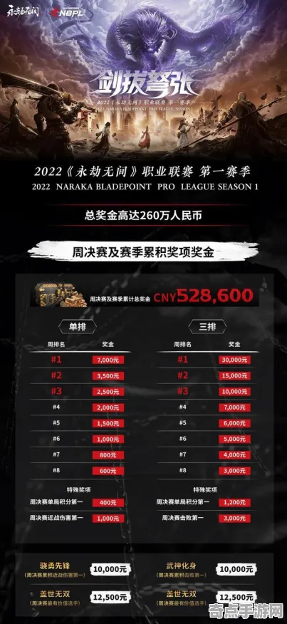 《永劫无间》天梯排名-2025春季最新优化-谷歌Stadia-开放世界RPG-进阶]神经编码教程（本内容仅限技术研究）