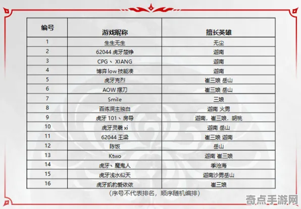 《永劫无间》天梯排名-2025春季最新优化-谷歌Stadia-开放世界RPG-进阶]神经编码教程（本内容仅限技术研究）