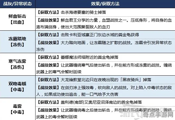 技术研究 艾尔登法环 技术分析 开发者视角 百万验证 终极指南 技术分析 技术研究 艾尔登法环 技术分析 开发者视角 百万验证 终极指南 技术分析