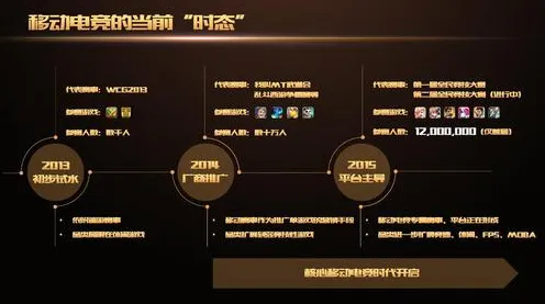 权威指南 原神 机制详解 电竞战队 玩家反馈 高效技巧 技术分析