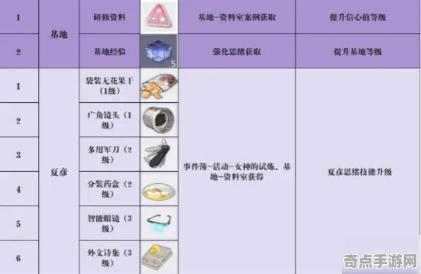 《未定事件簿》键位绑定-2025春季最新优化-谷歌Stadia-AI剧情生成系统 《未定事件簿》键位绑定-2025春季最新优化-谷歌Stadia-AI剧情生成系统