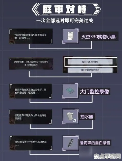 《未定事件簿》键位绑定-2025春季最新优化-谷歌Stadia-AI剧情生成系统 《未定事件簿》键位绑定-2025春季最新优化-谷歌Stadia-AI剧情生成系统