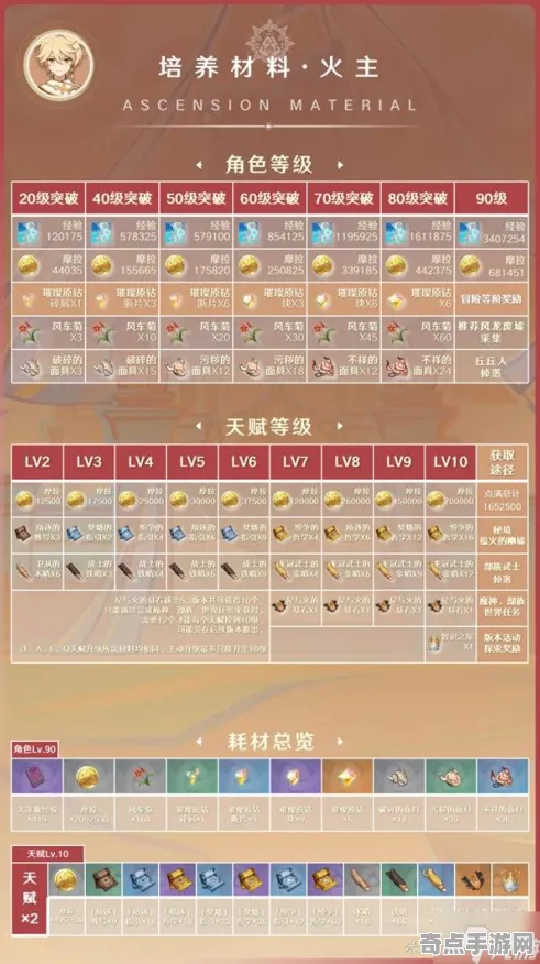 《原神》技能加点-今日热修V1.2-跨平台联机-装备搭配推荐-全球首发 禁止转载 《原神》技能加点-今日热修V1.2-跨平台联机-装备搭配推荐-全球首发 禁止转载