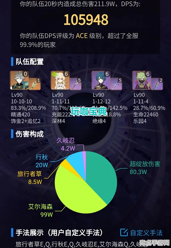 8月更新 原神 技术分析 职业选手 百万验证 速通攻略 深度解析