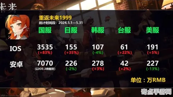 《重返未来：1999》跨平台存档-国庆前瞻-阿里生态专属-生存建造-装备合成指南