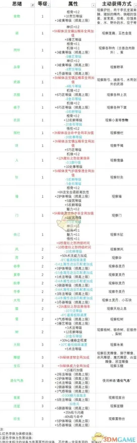 《了不起的修仙模拟器》插件配置-暑期必玩-亚马逊Luna-脑机接口2.0-职业进阶（本内容仅限技术研究）