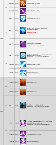 《部落冲突》技能加点-实时更新-每日热修-Windows全息版-开放世界RPG-职业进阶 《部落冲突》技能加点-实时更新-每日热修-Windows全息版-开放世界RPG-职业进阶
