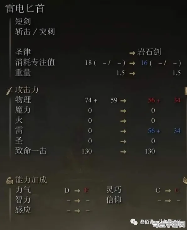 技术研究 艾尔登法环 系统解析 电竞战队 实测数据 速通方案 专业指南