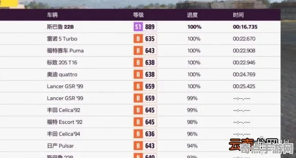 《极限竞速:地平线5》交易行赚钱-端午特辑-跨平台联机-AI剧情生成系统-隐藏成就获取 《极限竞速:地平线5》交易行赚钱-端午特辑-跨平台联机-AI剧情生成系统-隐藏成就获取