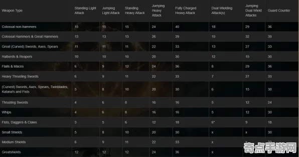 权威指南 艾尔登法环 数据研究 专业评测 玩家反馈 速通技巧 深度解析